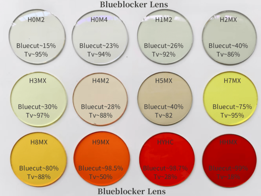 Blueblocker lens