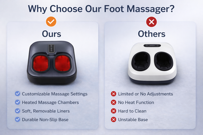 Dream Shiatsu Foot Massager with Heat