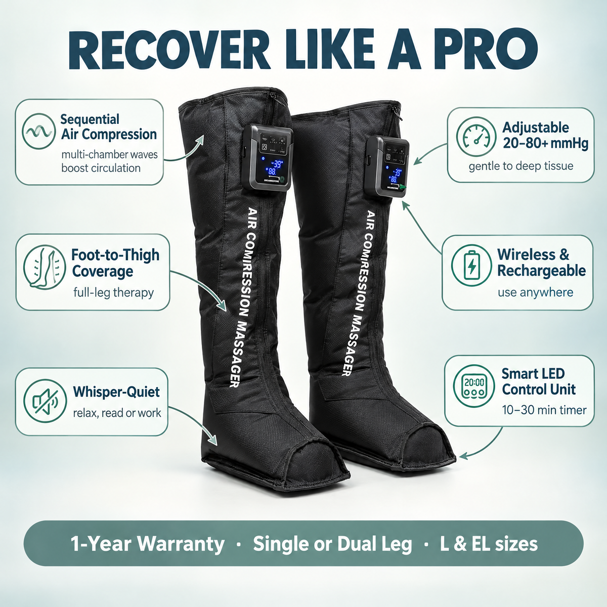 Dream Restore Pro key benefits: sequential air compression, 20-80+ mmHg pressure, foot-to-thigh coverage, wireless and quiet