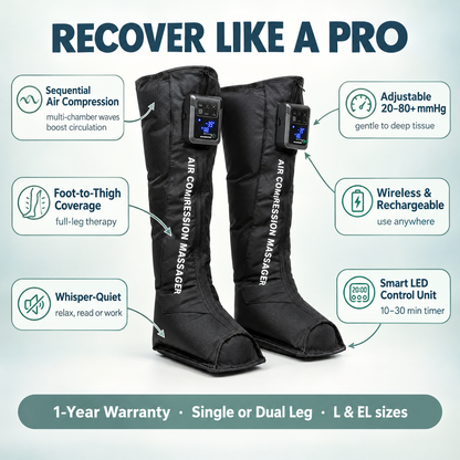 Dream Restore Pro key benefits: sequential air compression, 20-80+ mmHg pressure, foot-to-thigh coverage, wireless and quiet