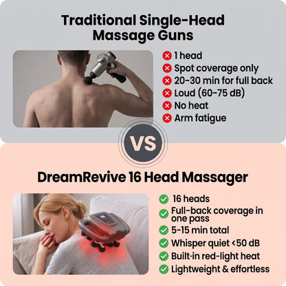 Comparison of traditional single-head massage guns versus the DreamRevive 16-head massage gun, showing coverage, speed, and noise differences