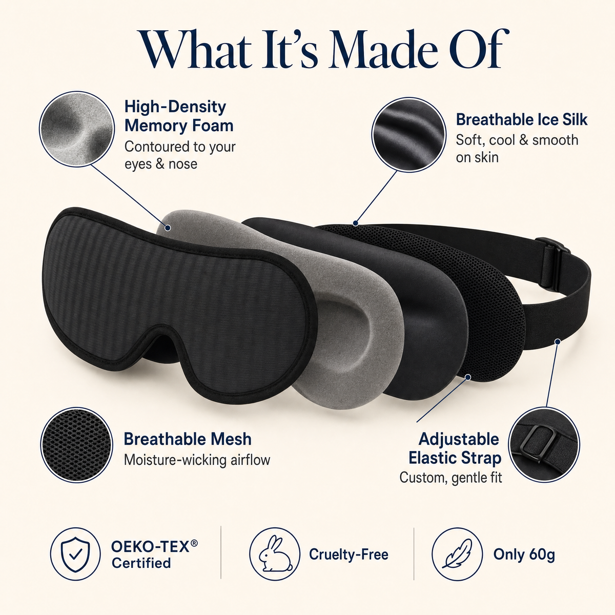DreamShade sleep mask materials: high-density memory foam, breathable ice silk and mesh, adjustable strap, OEKO-TEX certified, 60g