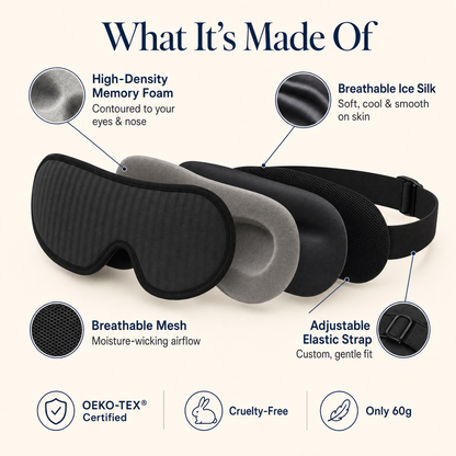DreamShade sleep mask materials: high-density memory foam, breathable ice silk and mesh, adjustable strap, OEKO-TEX certified, 60g