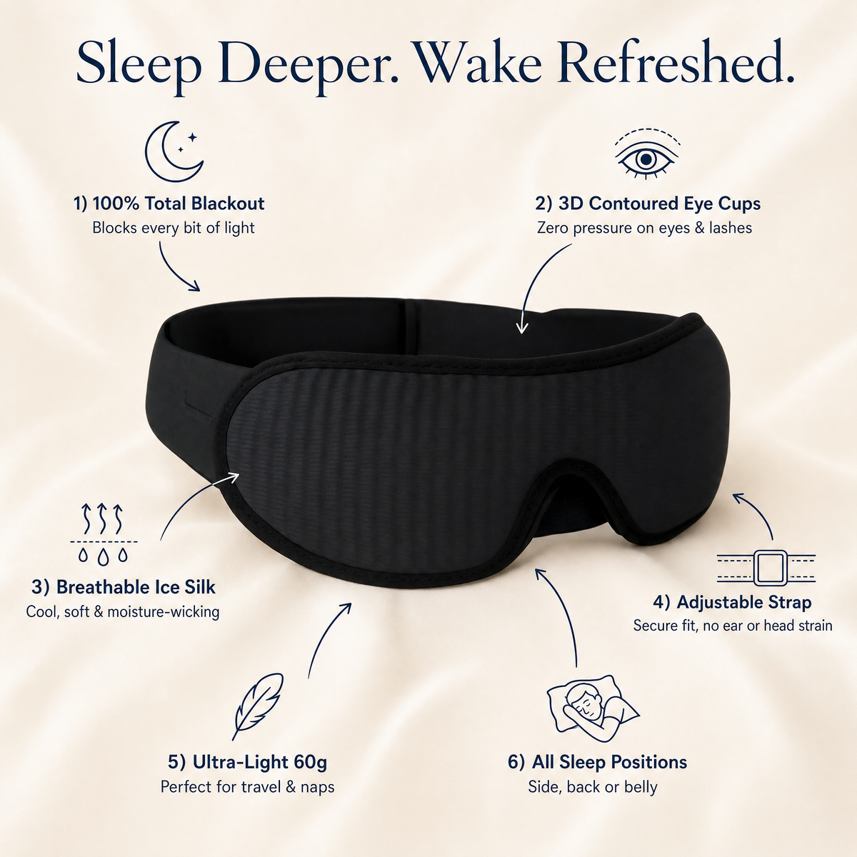 DreamShade 3D sleep mask benefits: 100% blackout, contoured eye cups with zero eye pressure, breathable ice silk, adjustable strap