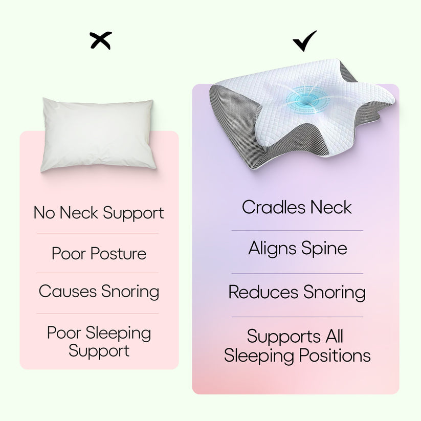 High-density slow-rebound memory foam core in DreamSpine supportive pillow for neck pain relief