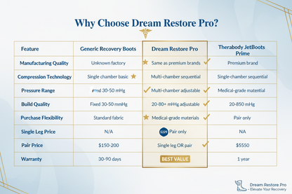 Dream Restore Pro vs Generic vs Therabody