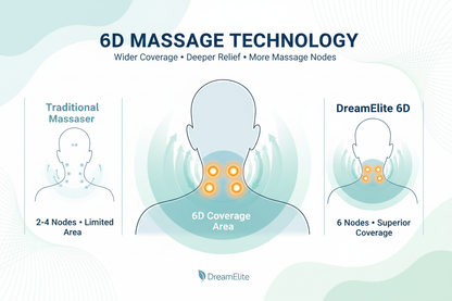 DreamElite 6D Massage Coverage Infographic