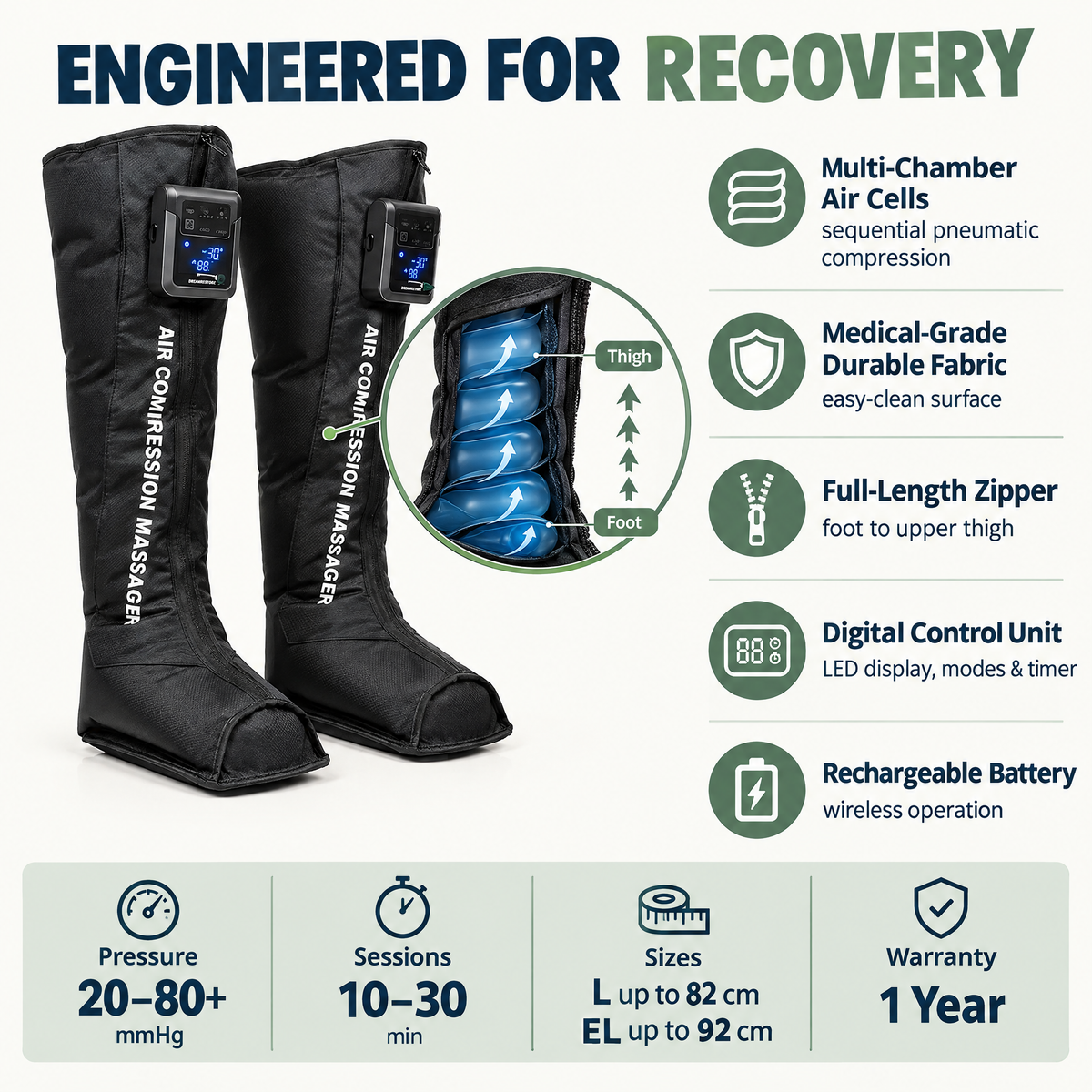 What's inside Dream Restore Pro: multi-chamber air cells, durable fabric, full-length zipper, LED control unit, battery
