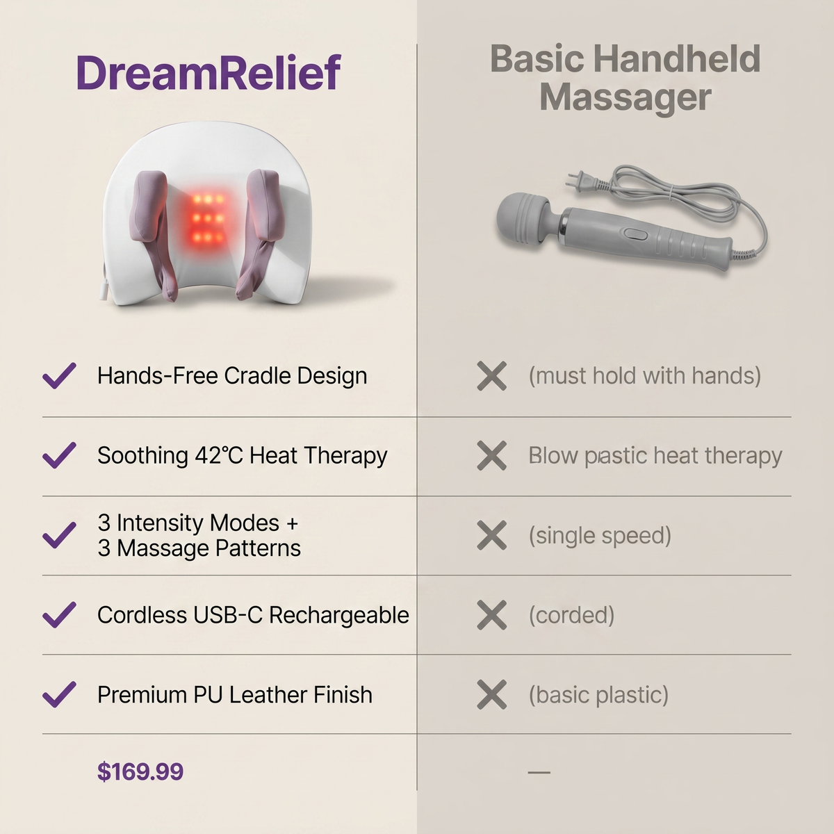 DreamRelief Upgraded Neck Massager - Us vs Them Comparison
